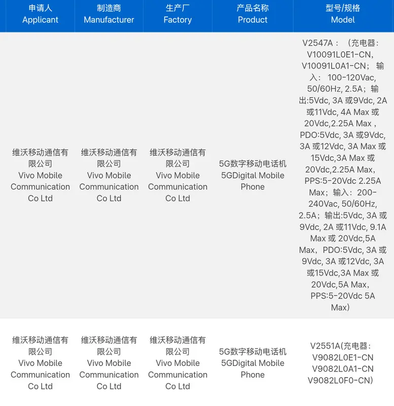 iQOO Z11 e Z11x certificados na China com baterias enormes