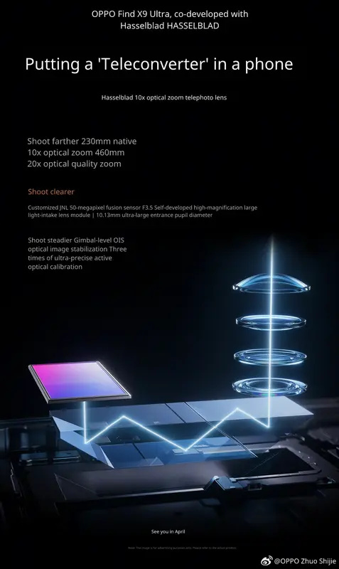 Detalhes técnicos da câmera do Find X9 Ultra